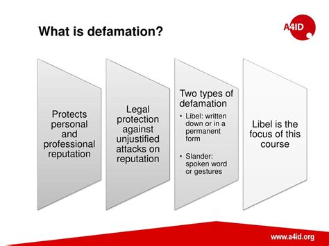 What are 2 types of defamation