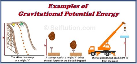 What are 3 examples of gravitational energy