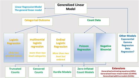 What are 4 characteristics of linear model