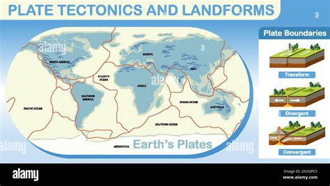 What are 5 landforms caused by plate movement
