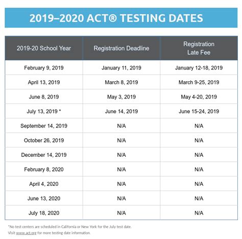 What are ACT test dates for 2020