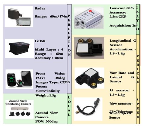 What are Exteroceptive sensors