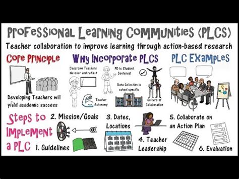 What are PLOS in education