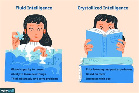 What are crystallized and fluid intelligence and how does aging affect them quizlet