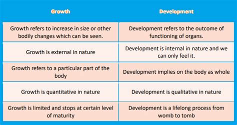 What are different between growth and development