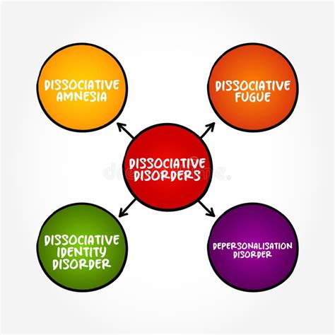 What are dissociative disorders characterized by