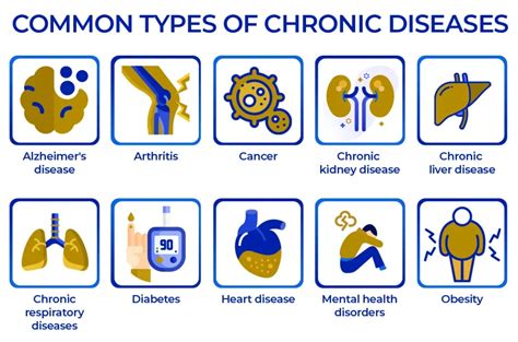 What are examples of chronic illnesses