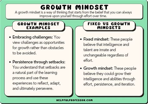 What are examples of growth mindset