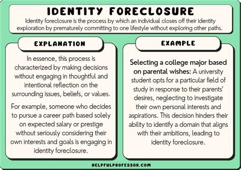 What are examples of identity foreclosure