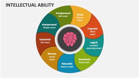 What are examples of intellectual skills