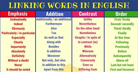 What are examples of linking words