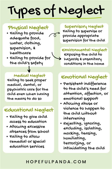 What are examples of neglect