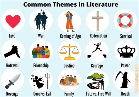 What are examples of themes in a story