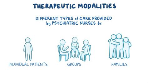 What are examples of therapeutic modalities