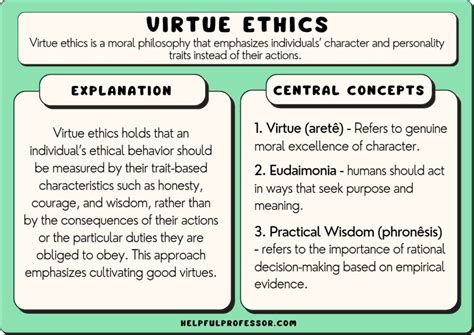 What are examples of virtue ethics