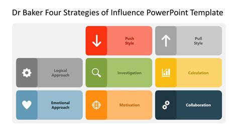 What are four strategies for improving influence
