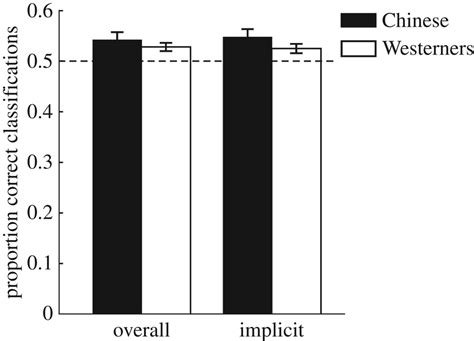 What are implicit attributions