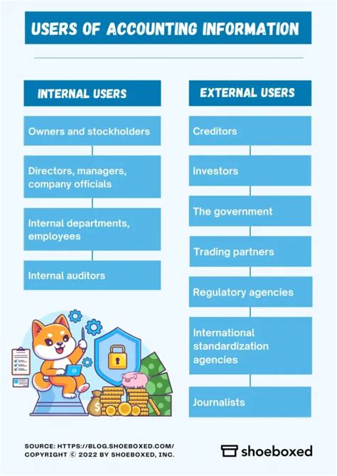 What are internal users