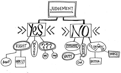 What are judgment skills