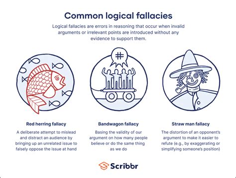 What are logical fallacies identify six common fallacies in business and political discourse