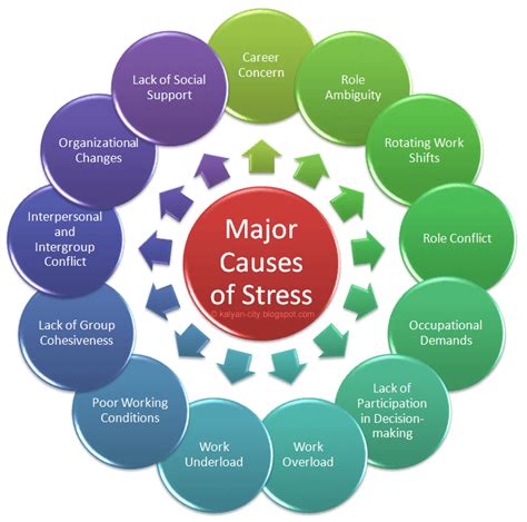 What are main causes of stress