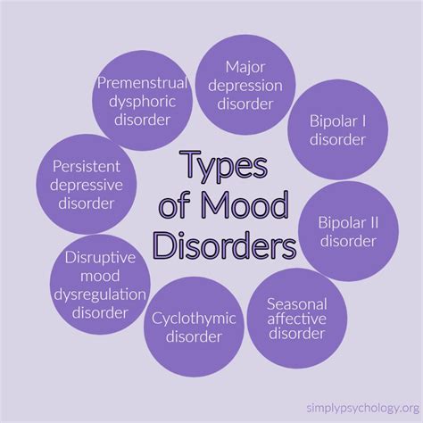 What are mood disorders
