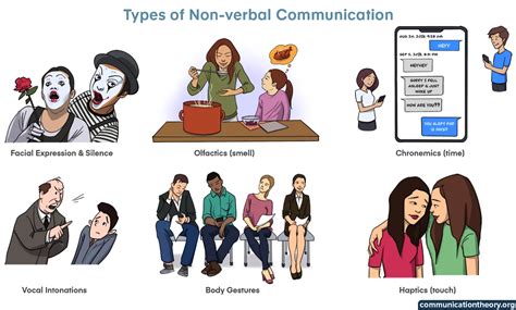 What are non examples communication