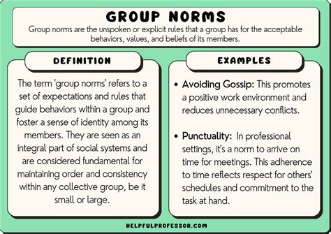 What are norms in groups
