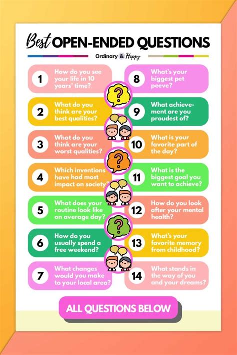 What are open questions GOOD FOR