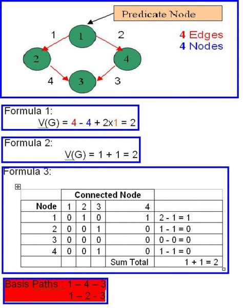 What are predicate nodes