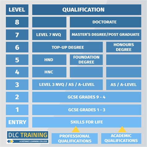 What are professional qualifications Examples