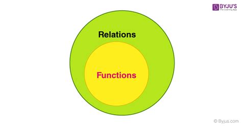 What are relations and functions