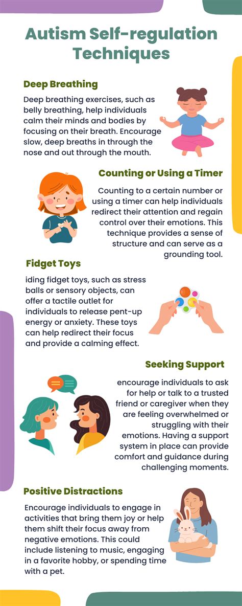 What are self regulation techniques