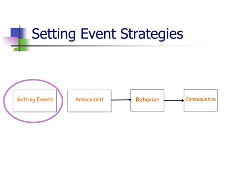 What are setting event strategies