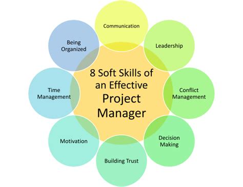 What are soft skills in project management