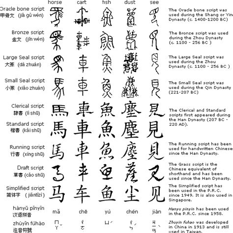What are some ancient China words