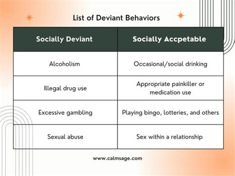 What are some deviant behaviors
