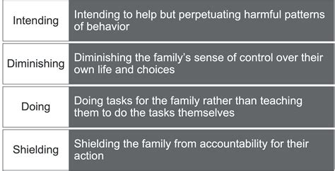 What are some examples of enabling