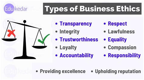 What are some examples of ethical business practices