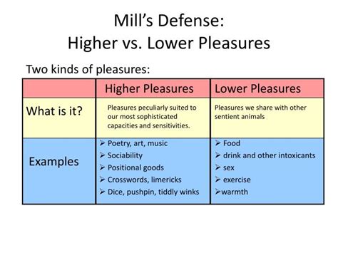 What are some examples of higher pleasures