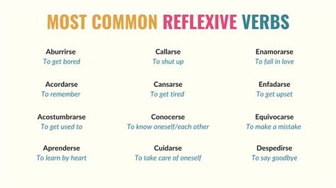 What are some examples of reflexive verbs