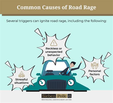 What are some examples of road rage