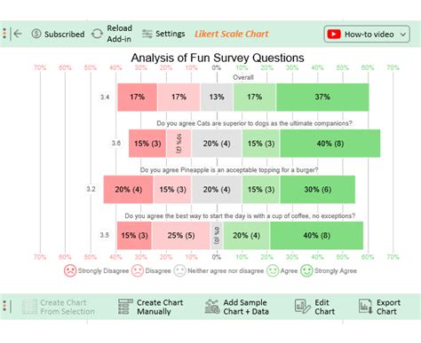 What are some fun survey questions to ask