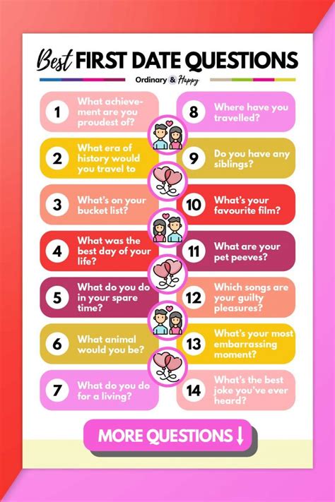 What are some good first date questions