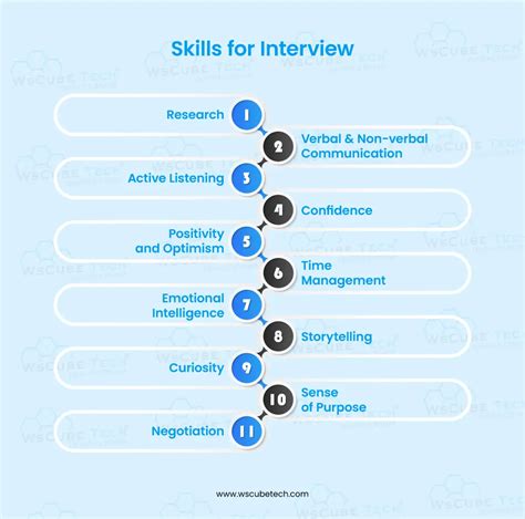 What are some skills to say during an interview