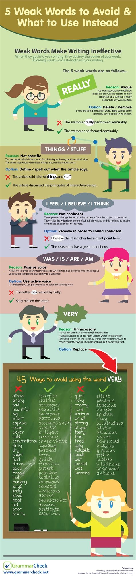 What are some weak words