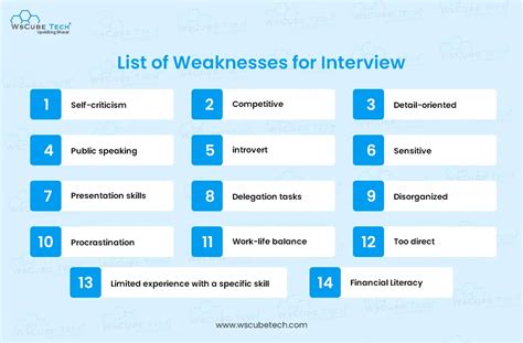 What are some weaknesses for a job interview
