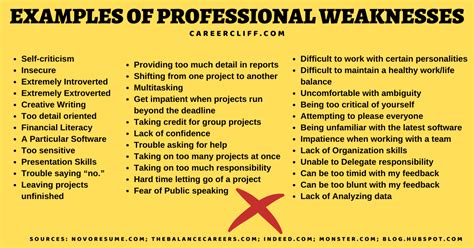 What are some weaknesses to put on a resume