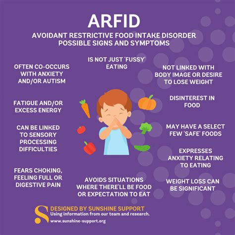 What are symptoms of Arfid