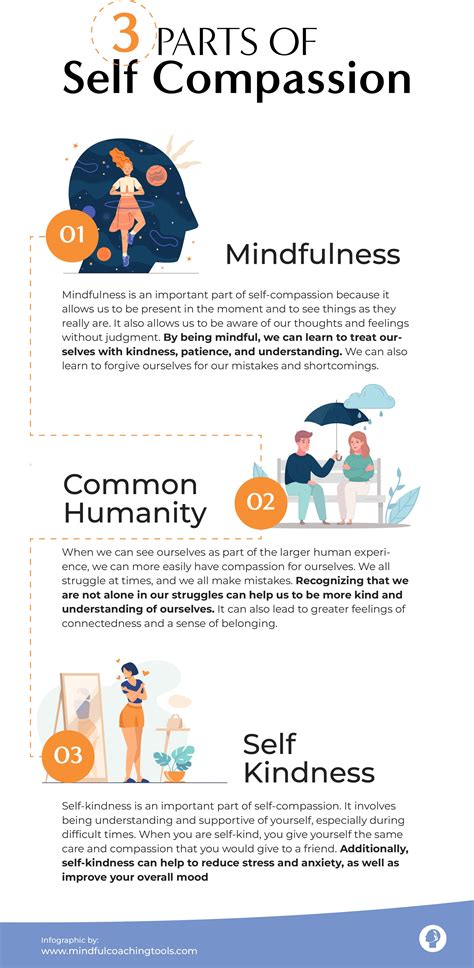 What are the 3 components of self compassion